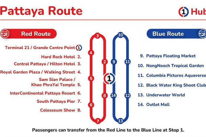 Pattaya Hop-On Hop-Off Bus Tours - Audio guide and free headphones: how to make the ride count